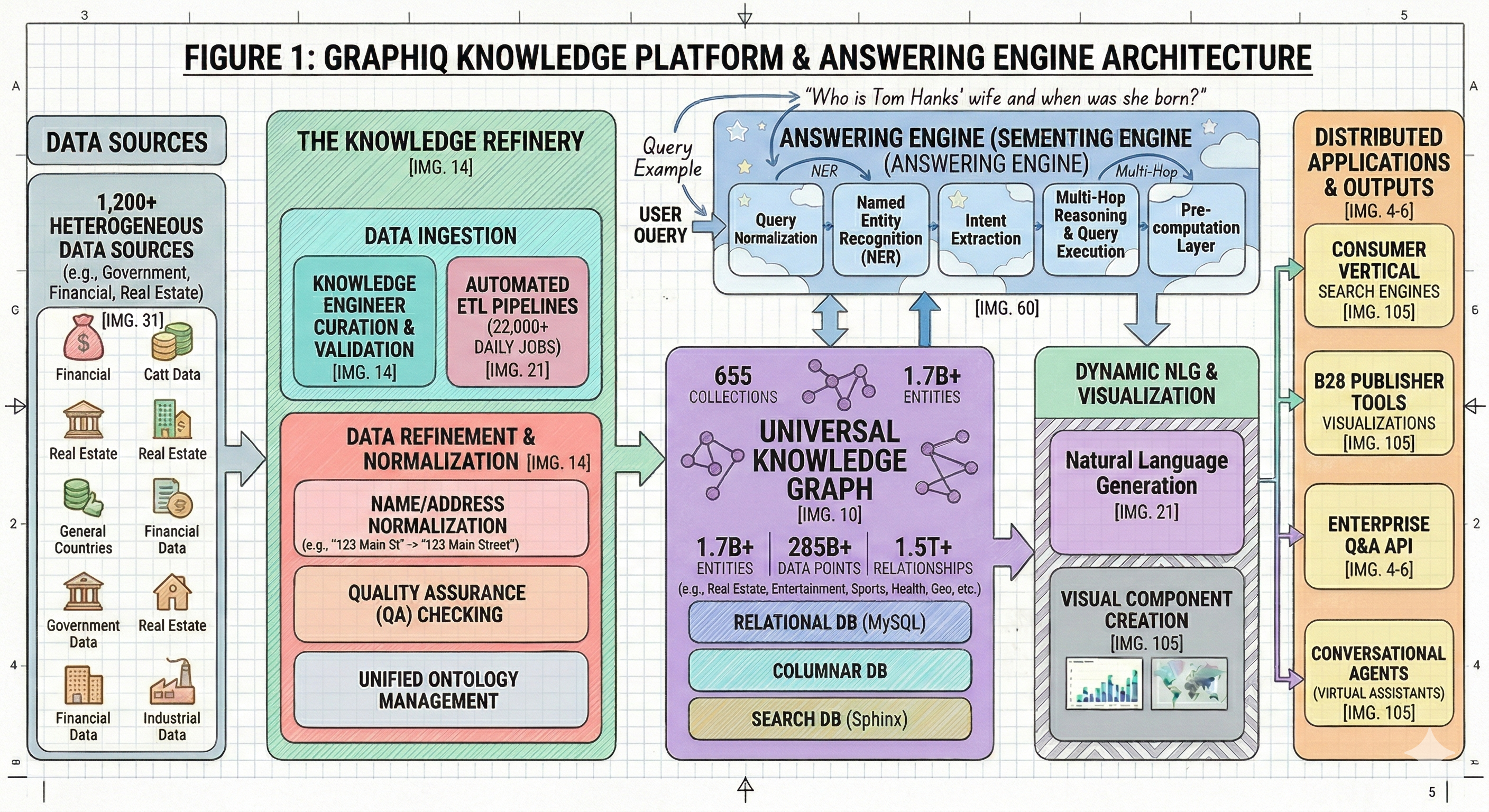 Graphiq Knowledge Platform & Answering Engine Architecture